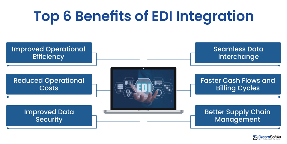 Benefits of EDI Integration
